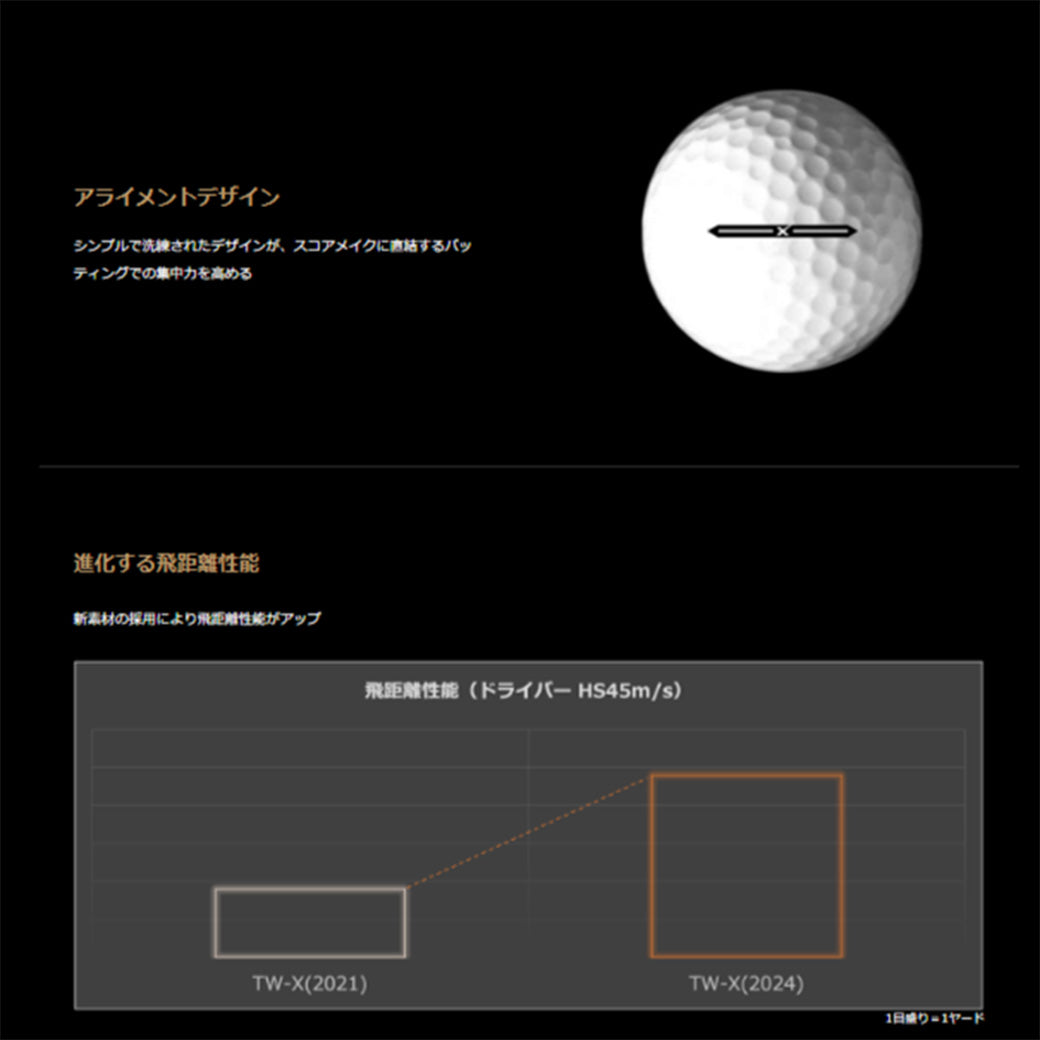 新品 ホンマ TW-S 2024年モデル イエロー 3ダース ゴルフボール HONMA 黄色 36個 スピン 飛距離 エコボール 送料無料